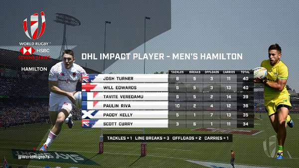 La dupla “Impact Player” de Hamilton