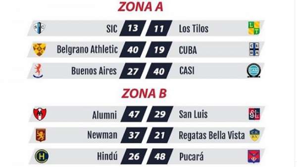 Los mejores tries del fin de semana en el Top 12