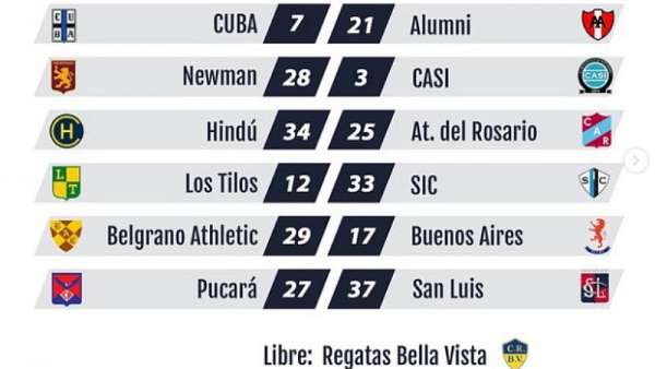 Top 5 Tries de la Jornada 4 del Top 13