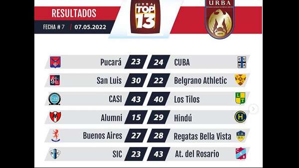 Los mejores tries de la fecha 7 del Top 13 de la URBA