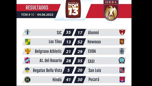 Los mejores tries de la fecha 10 del Top 13 de la URBA